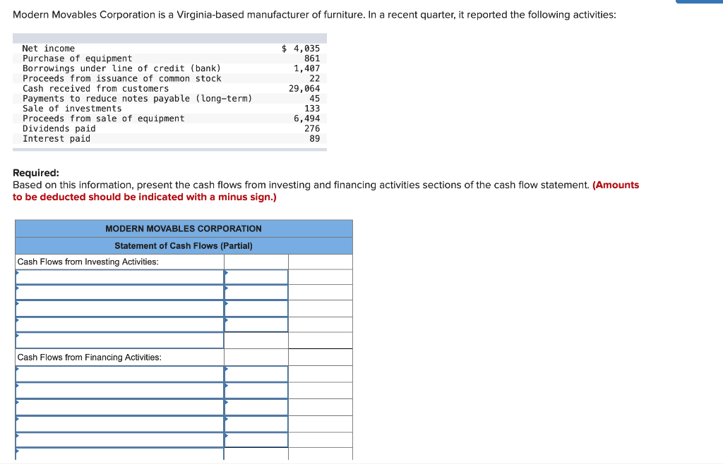 Solved Modern Movables Corporation is a Virginia-based | Chegg.com