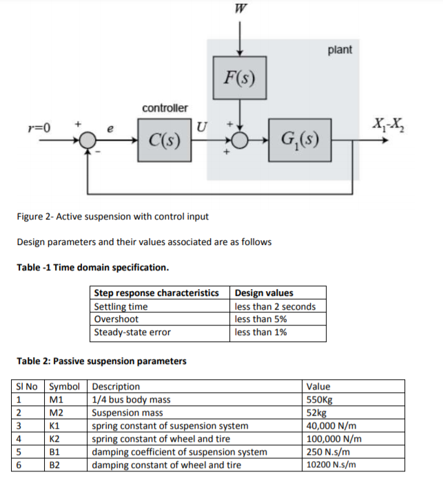 Solved Problem statement There is a requirement to design a | Chegg.com