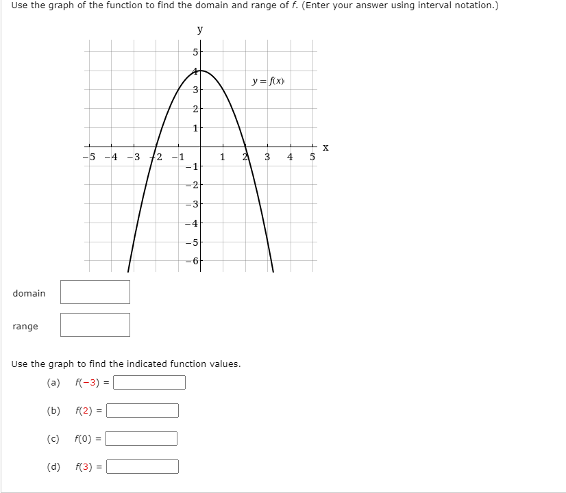 Solved Use the graph of the function to find the domain and | Chegg.com