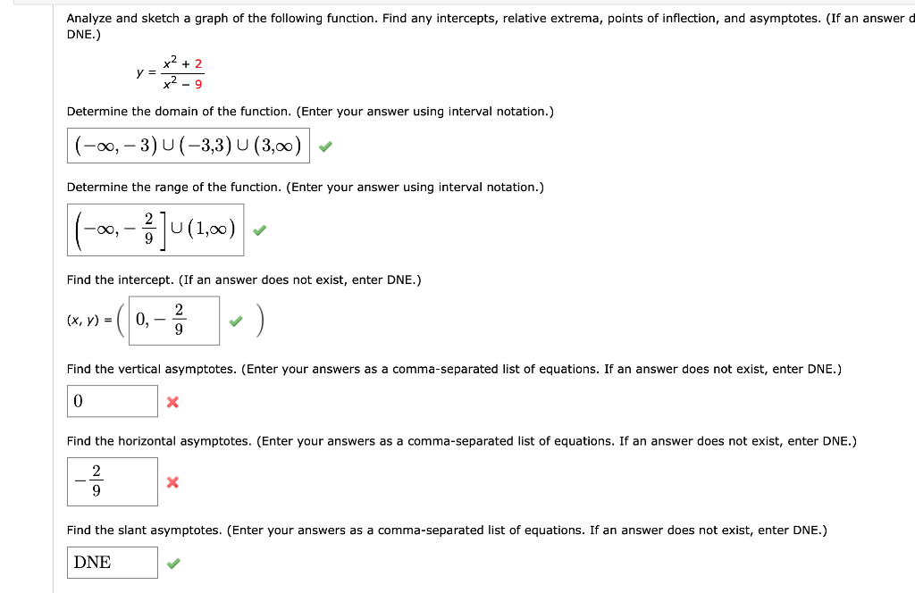 Solved Analyze and sketch a graph of the following function. | Chegg.com