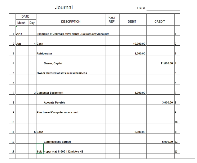 Solved Journal PAGE DATE POST. REF Month Day DESCRIPTION