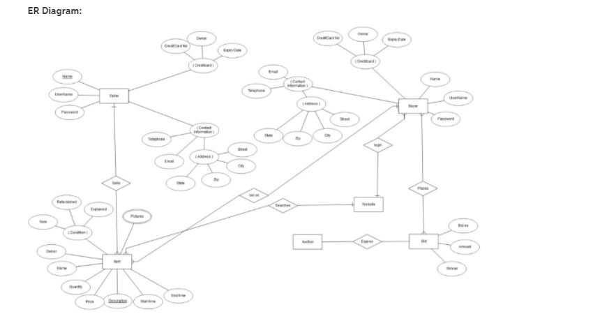 Part 2: Please write SQL Query for each statement | Chegg.com
