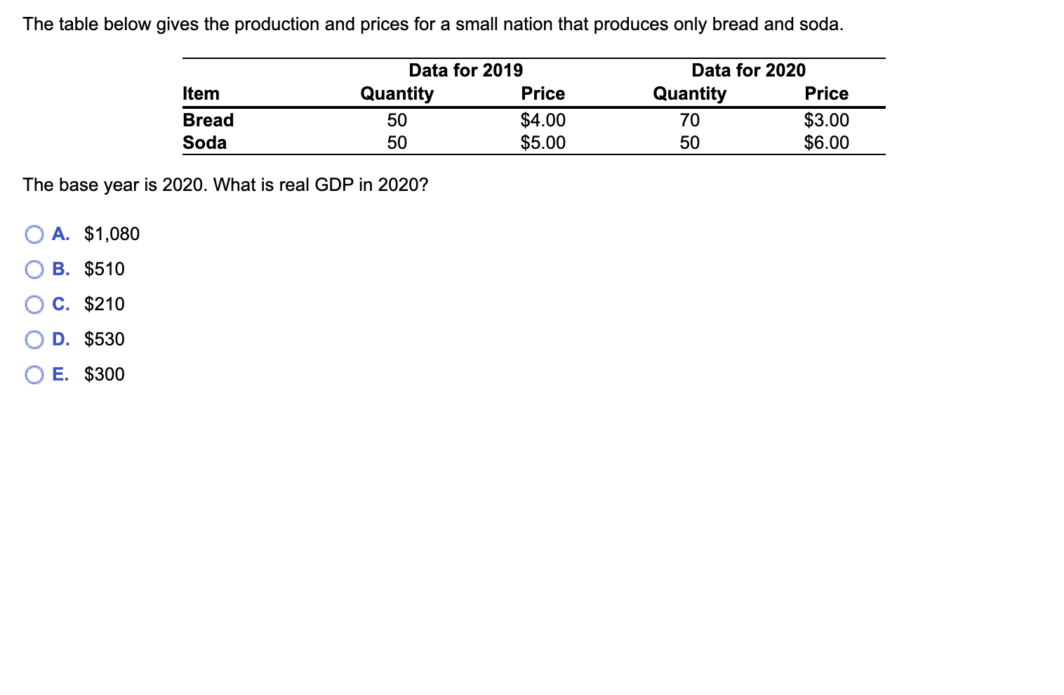 Solved The table below gives the production and prices for a | Chegg.com