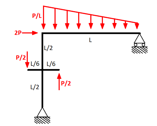 Solved Determine the internal force diagrams of the frame | Chegg.com