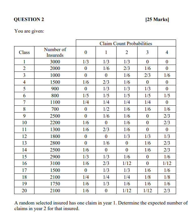 QUESTION 2 You are given: Class 1 2 3 4 5 6 7 8 9 10 | Chegg.com