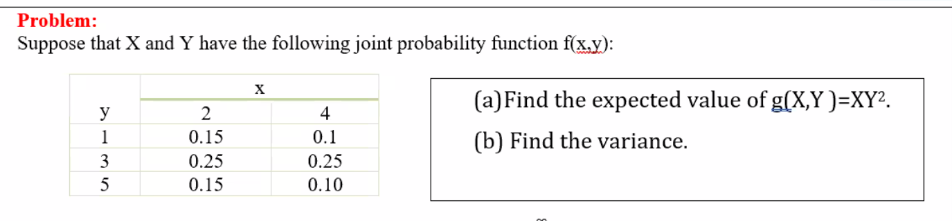 Solved Problem: Suppose that X and Y have the following | Chegg.com