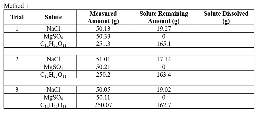 Solved I'm having a hard time calculating the grams of | Chegg.com