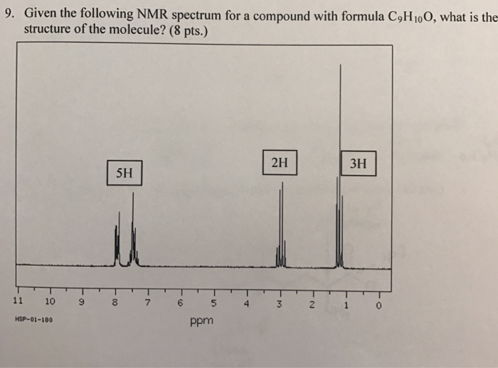 Solved Given the following NMR spectrum for a compound with