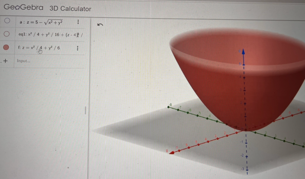 z sqrt 4 x 2 y 2