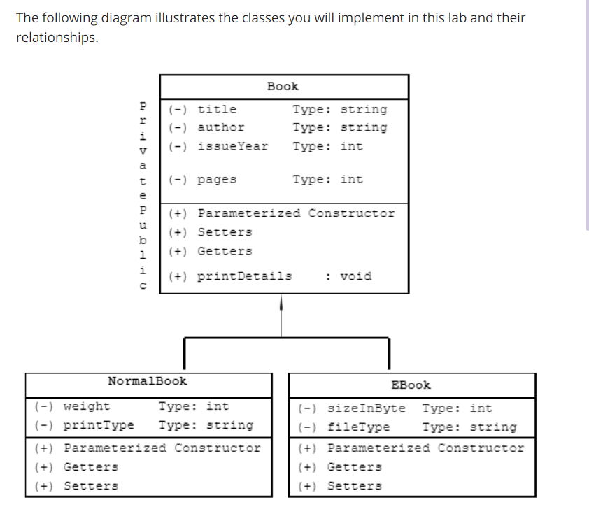 Solved The following diagram illustrates the classes you | Chegg.com