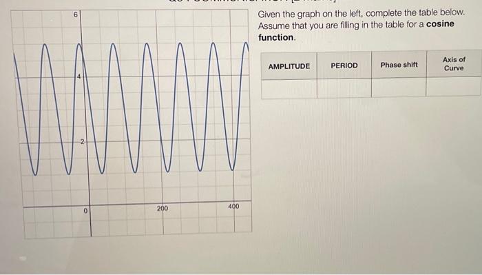 Solved Given the graph on the left, complete the table | Chegg.com