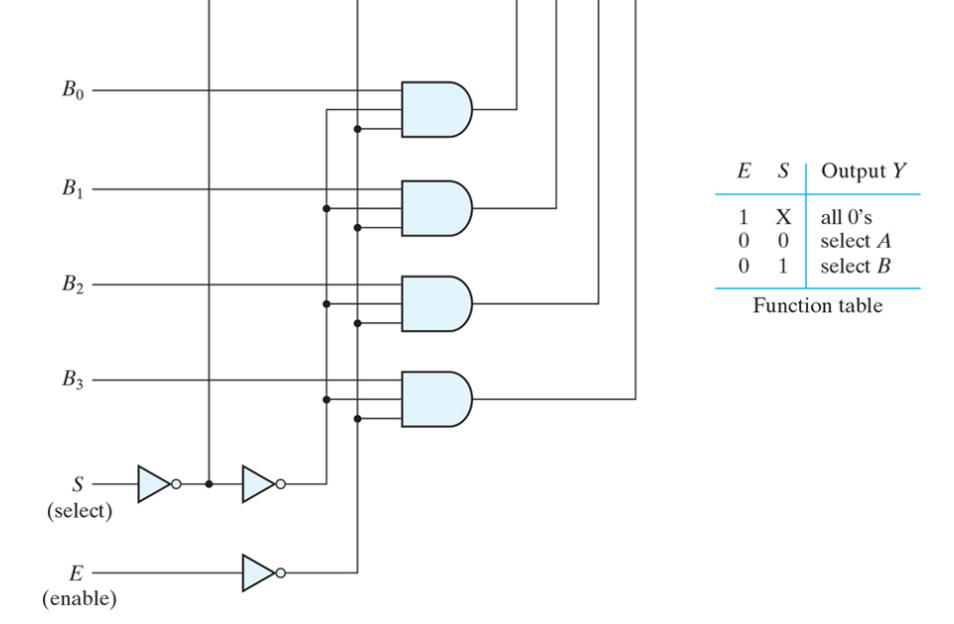 Solved (1.) write the Boolean functions for the four outputs | Chegg.com