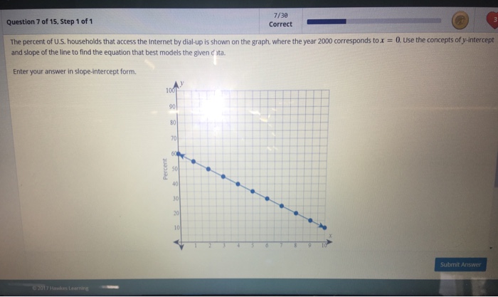 Solved Use concepts of y intercept and slope of the line to | Chegg.com