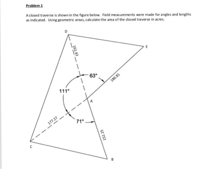 Solved Problem 1 A closed traverse is shown in the figure | Chegg.com