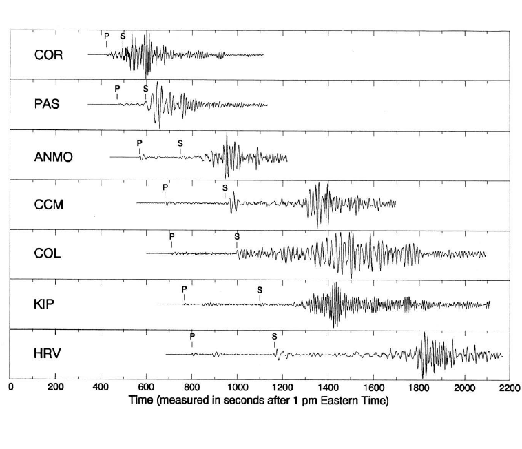 Using The Seismographs, And The Travel Time Curves In | Chegg.com