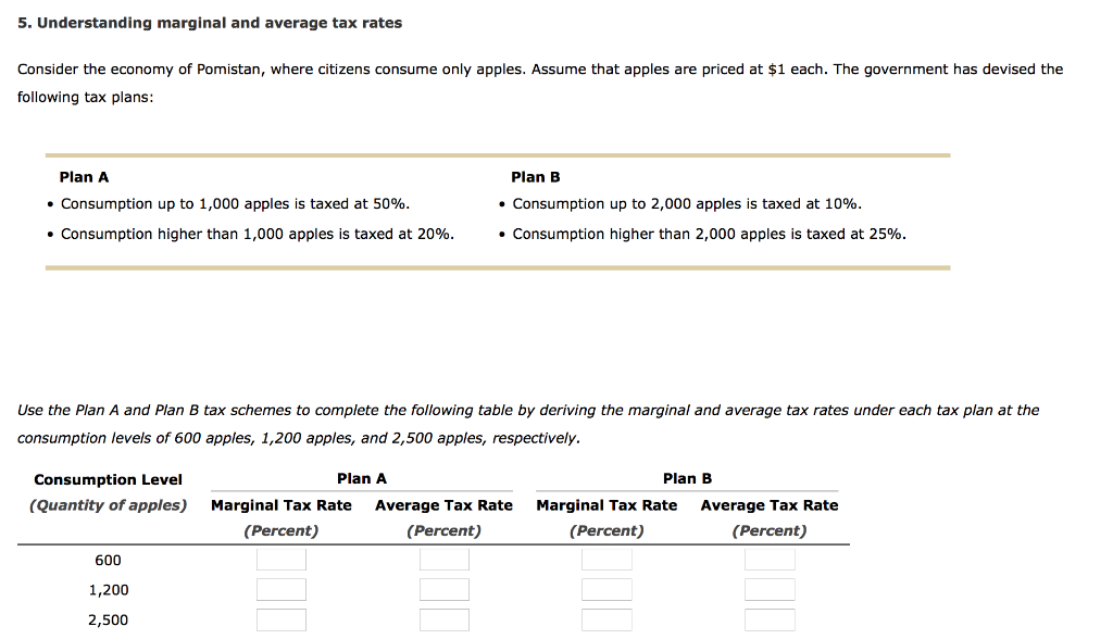 Solved 5. Understanding marginal and average tax rates