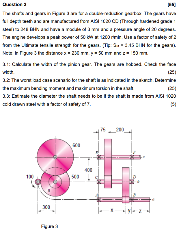 Solved Question 3 [55] The Shafts And Gears In Figure 3 Are | Chegg.com