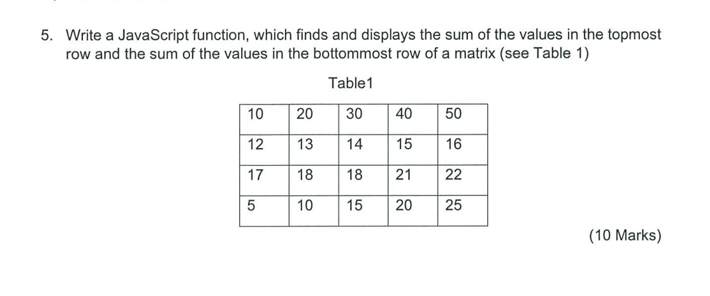 Solved Write a JavaScript function, which finds and displays | Chegg.com