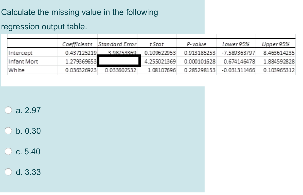 Solved Calculate the missing value in the following | Chegg.com