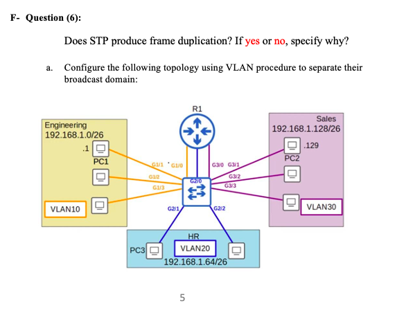 Solved F- Question (6): Does STP produce frame duplication? | Chegg.com