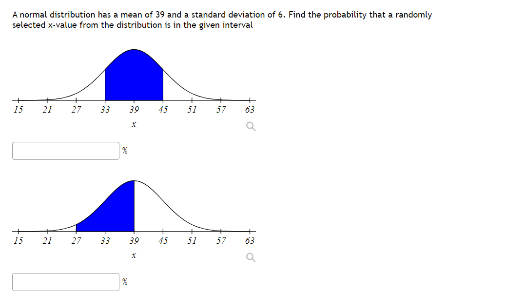 Solved A normal distribution has a mean of 39 and a standard | Chegg.com