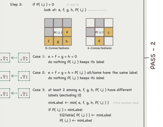 Solved This is part of project and I'm trying to figure out | Chegg.com