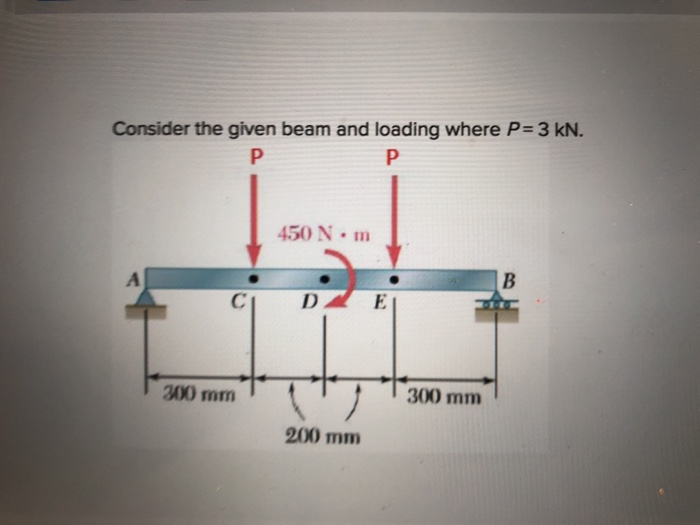 Solved Consider the given beam and loading where P-3 KN 450 | Chegg.com