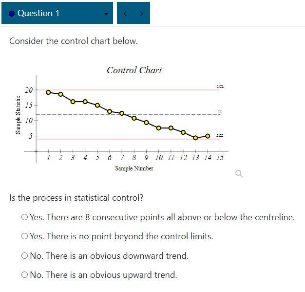 Solved Question 1 Consider the control chart below. Control | Chegg.com