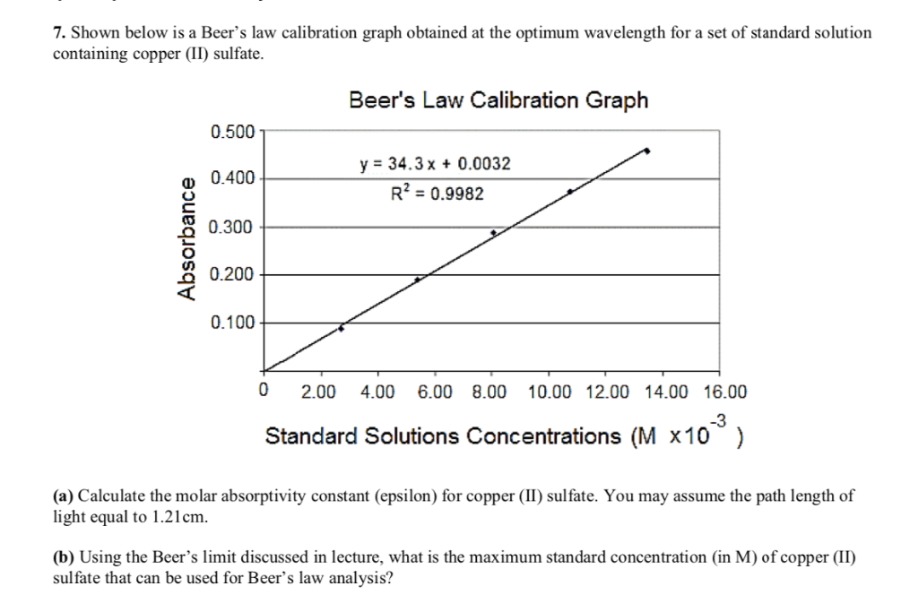 Solved the maximum absorbance for A is 1.0 , range is .1 to