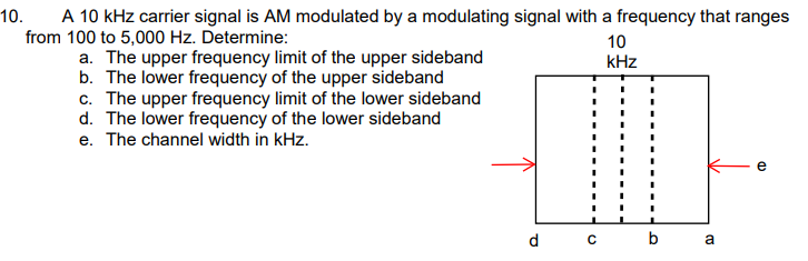 Solved 10. A 10 kHz carrier signal is AM modulated by a | Chegg.com