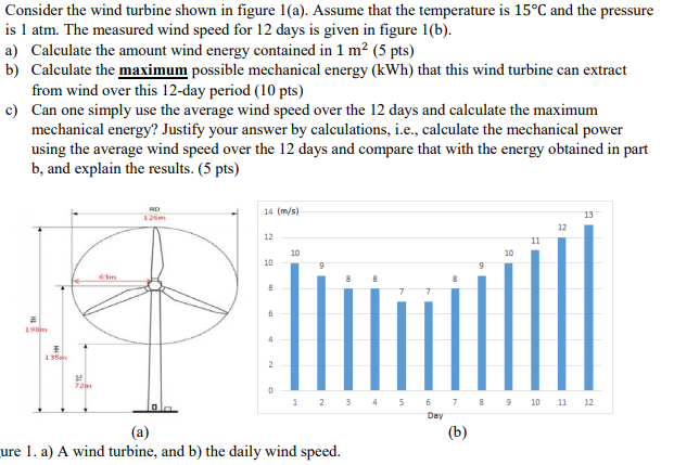 Solved Consider The Wind Turbine Shown In Figure L(a). | Chegg.com