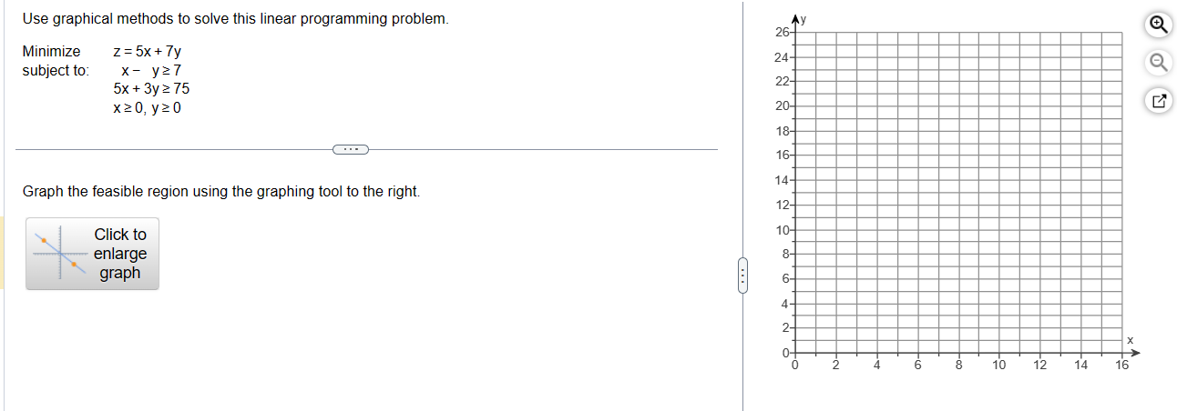 Solved Use graphical methods to solve this linear | Chegg.com