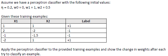 Solved Assume we have a perceptron classifier with the | Chegg.com