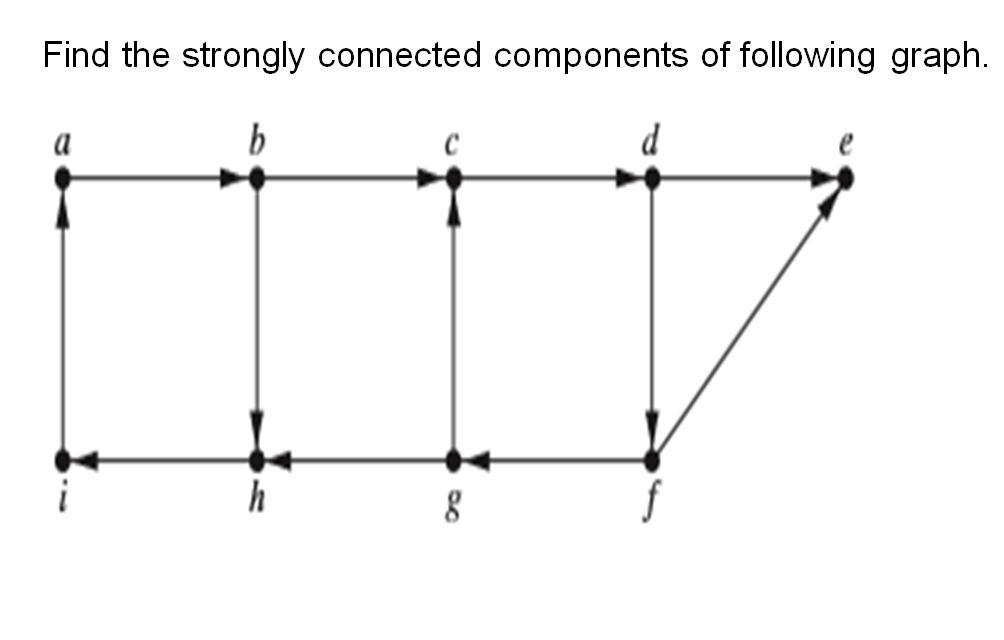 Solved Find The Strongly Connected Components Of Following | Chegg.com