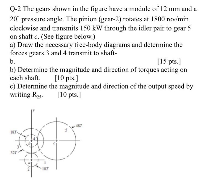 Solved 2 The Gears Shown In The Figure Have A Module Of 12 | Chegg.com