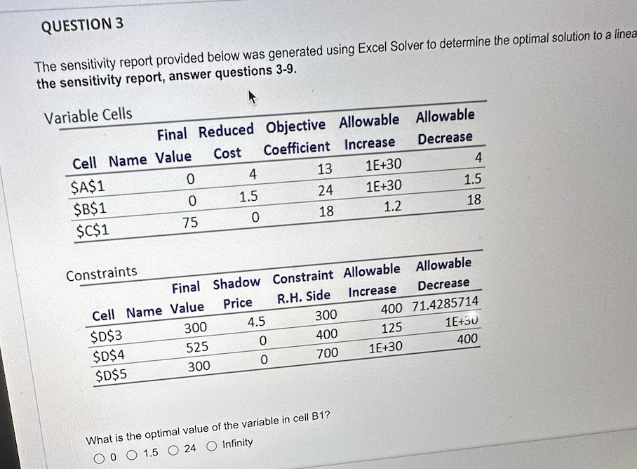 QUESTION 3 The sensitivity report provided below was | Chegg.com