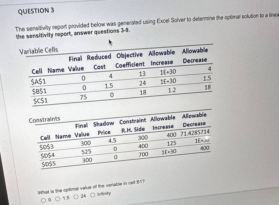 QUESTION 3 The Sensitivity Report Provided Below Was | Chegg.com