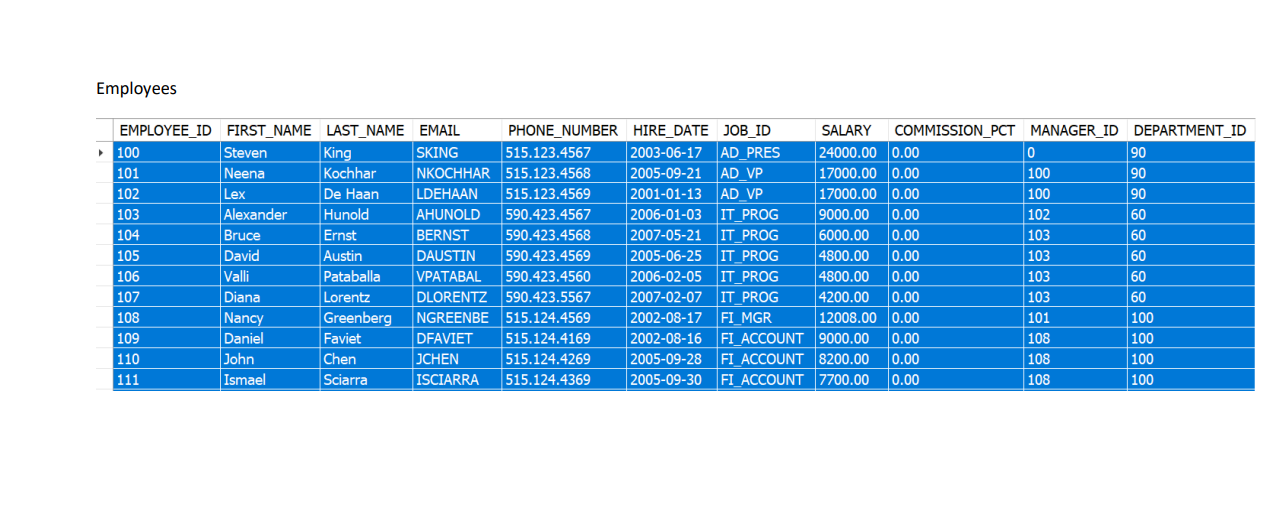 Solved Use HR database (Sample tables and data are in | Chegg.com