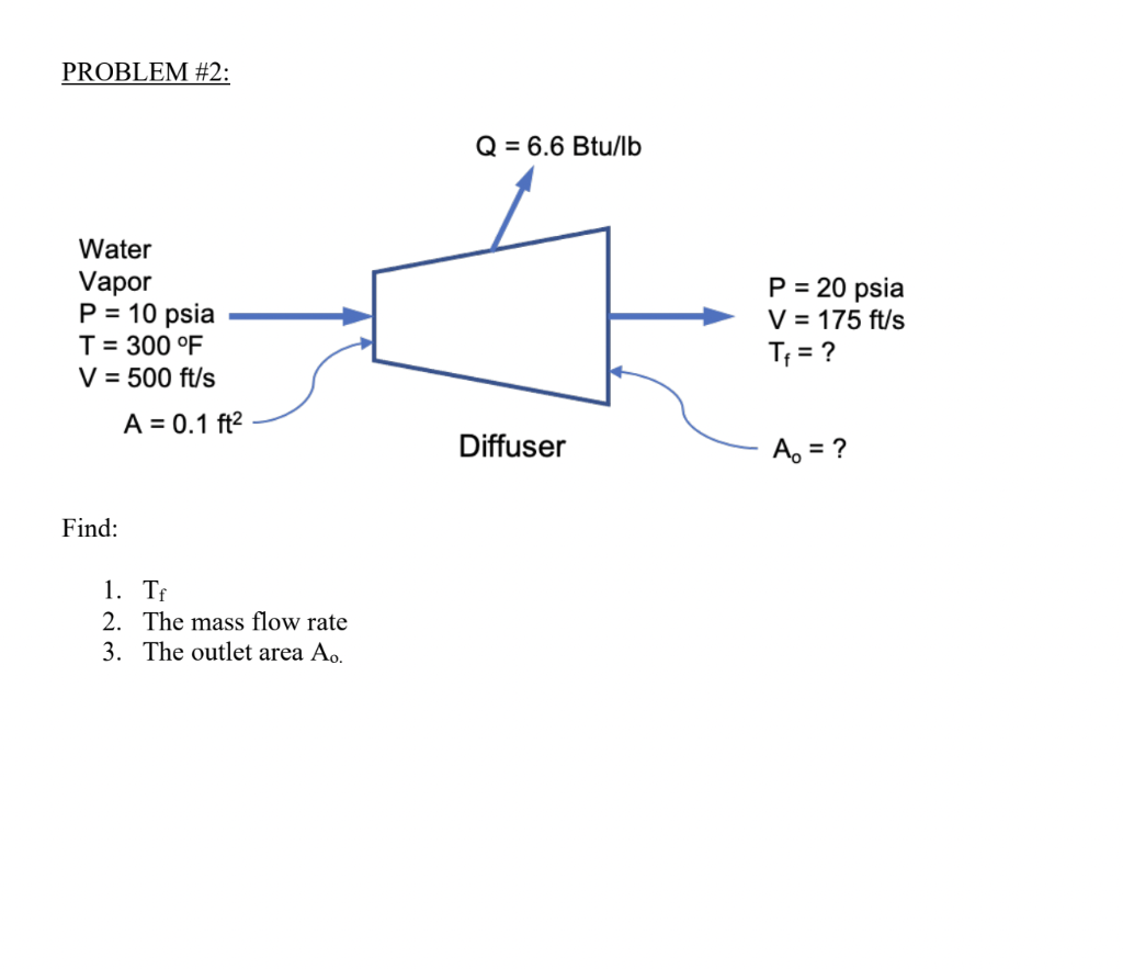 Solved PROBLEM \#2: Find: 1. Tf 2. The mass flow rate 3. The | Chegg.com