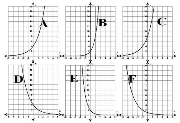 Solved Which Graph Represents The Function Y 4 1 2 X Chegg Com