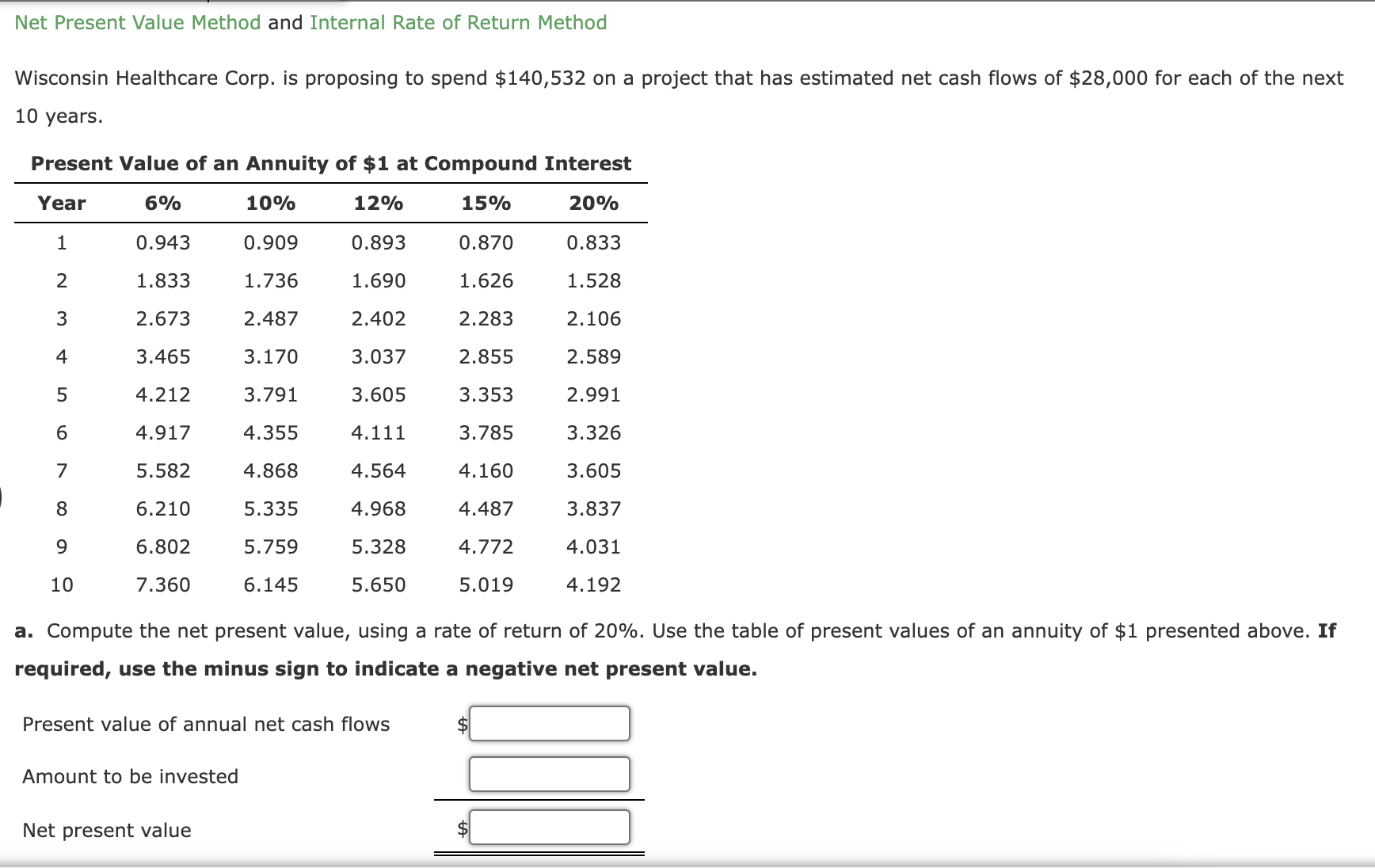 Solved Net Present Value Method and Internal Rate of Return | Chegg.com