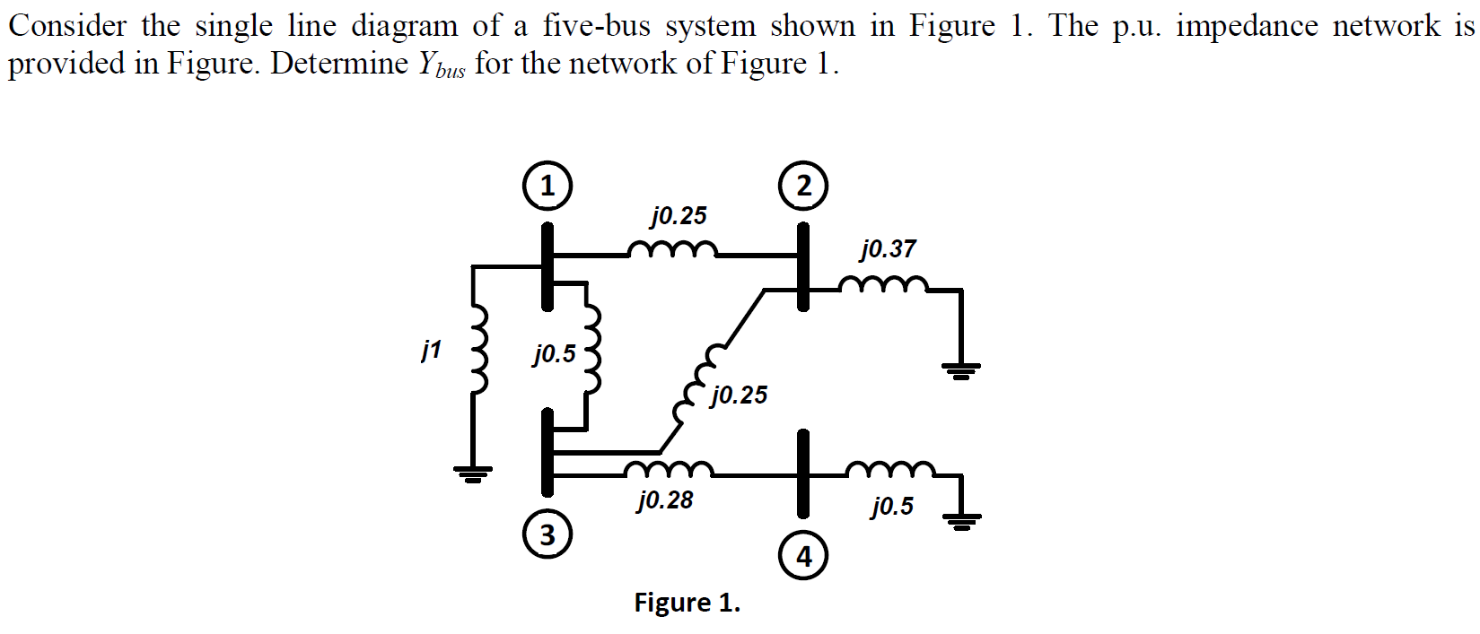 Solved Consider the single line diagram of a five-bus system | Chegg.com