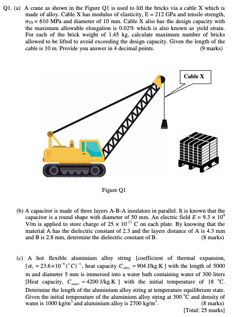 Solved Q1. (a) A crane as shown in the Figure Q1 is used to | Chegg.com