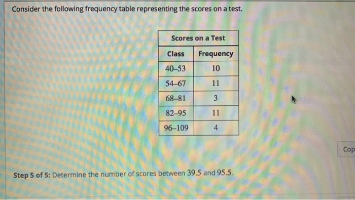 Solved Consider The Following Frequency Table Representing | Chegg.com