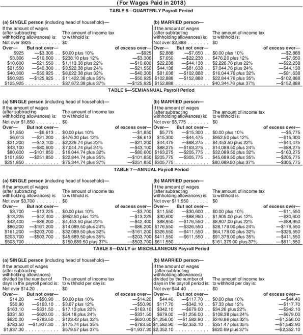 Federal Tax Withholding Tables Bi Weekly Elcho Table 5255