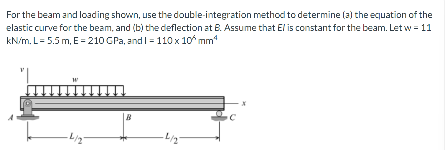 Solved For The Beam And Loading Shown, Use The | Chegg.com