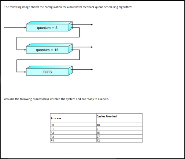 Solved The Following Image Shows The Configuration For A | Chegg.com