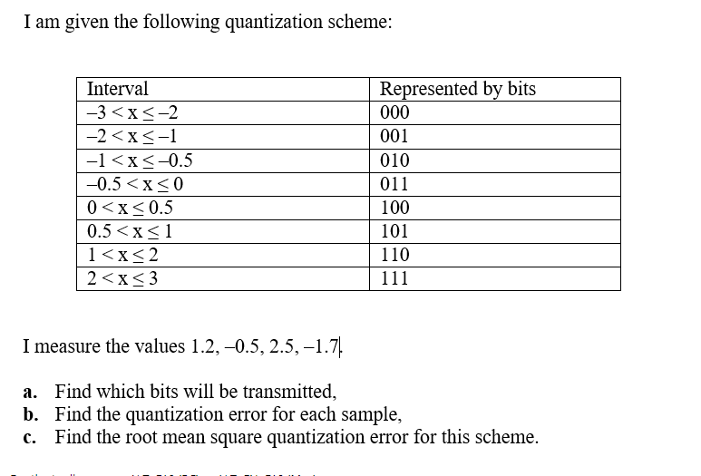 Solved I am given the following quantization scheme: | Chegg.com