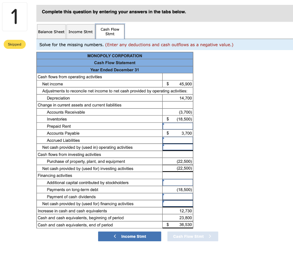 Solved The Extra Surplus Company's Balance Sheet for