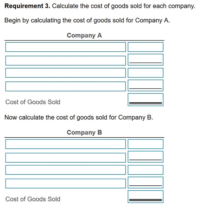 Solved Requirement 3. Calculate The Cost Of Goods Sold For | Chegg.com